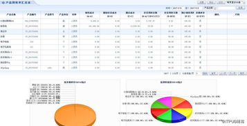 智邦國際erp實(shí)現(xiàn)產(chǎn)品數(shù)據(jù)統(tǒng)計(jì)分析信息化