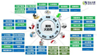 釋放定制的力量2017致遠(yuǎn)互聯(lián)協(xié)同應(yīng)用大賽智慧滿(mǎn)溢