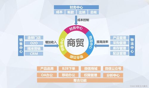 一文讀懂 erp是什么 erp和進(jìn)銷(xiāo)存有哪些區(qū)別