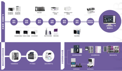 歐世盛科技完成pre-B輪融資,道彤投資領投,助力企業(yè)加速打造流動化學連續(xù)智造平臺
