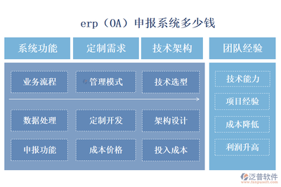 最好的erp(OA)申報(bào)系統(tǒng)?多少錢(qián)?